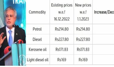 overnment has announced the prices of petroleum products for the next 15 days