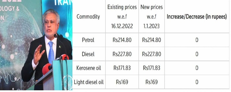 overnment has announced the prices of petroleum products for the next 15 days